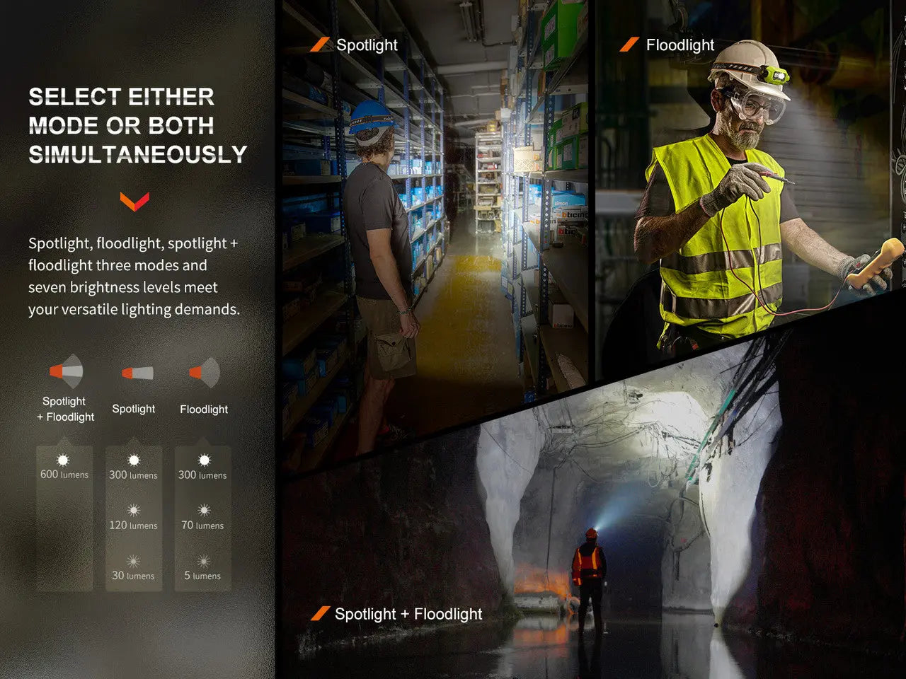 Fenix 300 Lumen Gesture Sensing Headlamp - F FX-WH23R Fenix