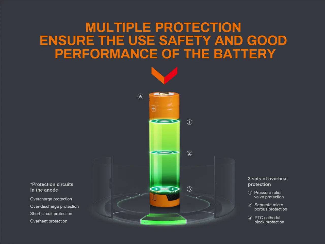 Fenix 18650 USB Rechargeable Battery, 3400mAh - F FX-ARBL183400U Fenix