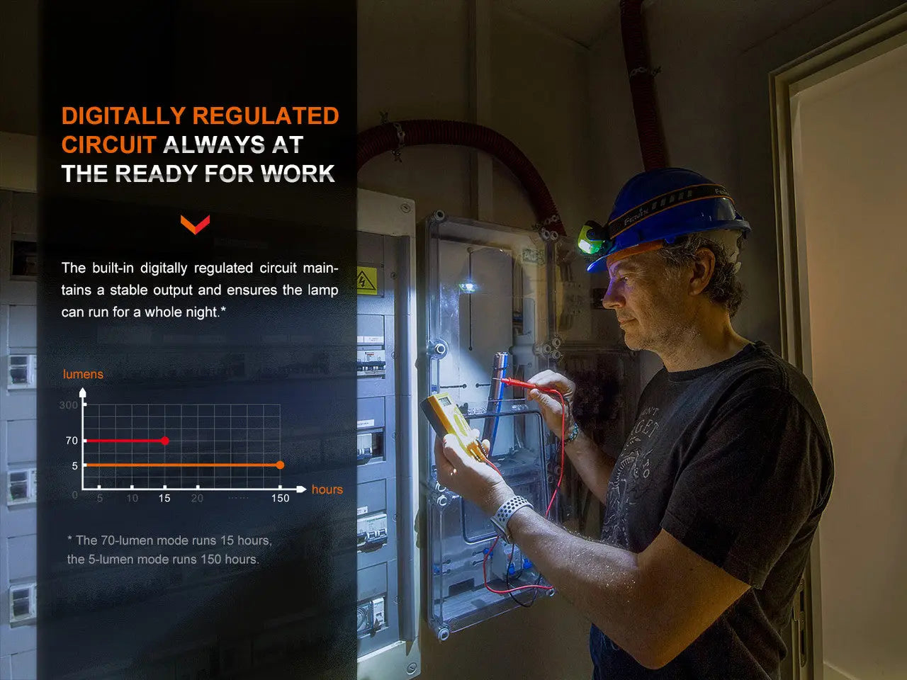 Fenix 300 Lumen Gesture Sensing Headlamp - F FX-WH23R Fenix