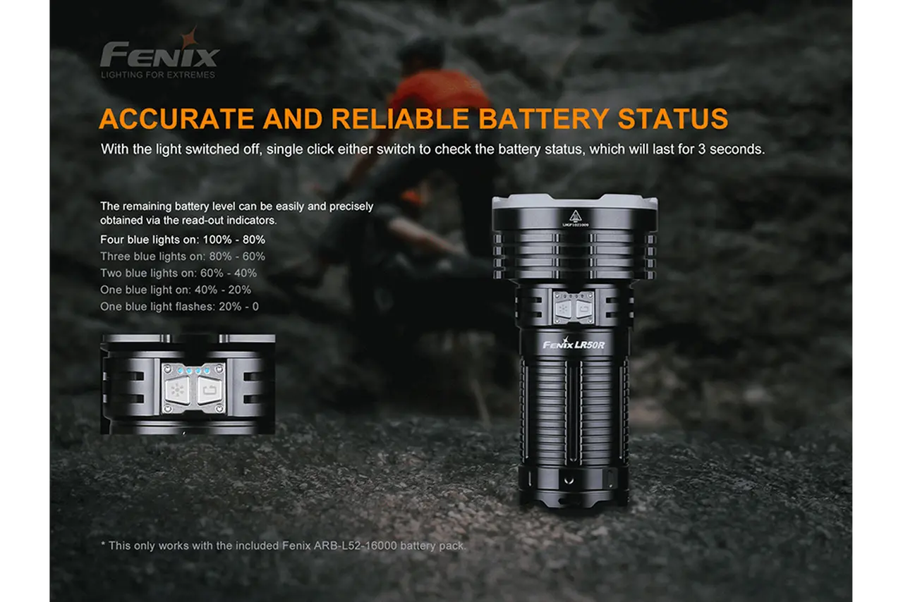 Fenix 15000 Lumen Multifunctional Rechargeable Search Light - F FX-LR50R Fenix