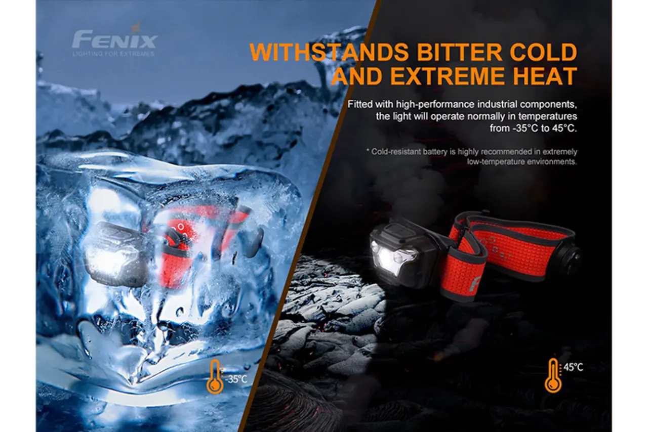 Fenix 500 Lumen Lightweight Rechargeable Headlamp - F FX-RT-HL18 Fenix