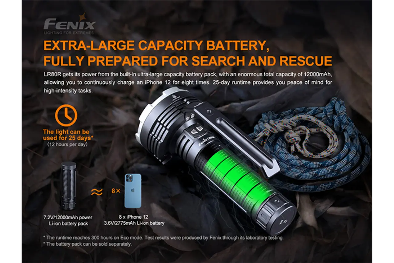 Fenix 18000 Lumen Rechargeable Search Light - F FX-LR80R Fenix