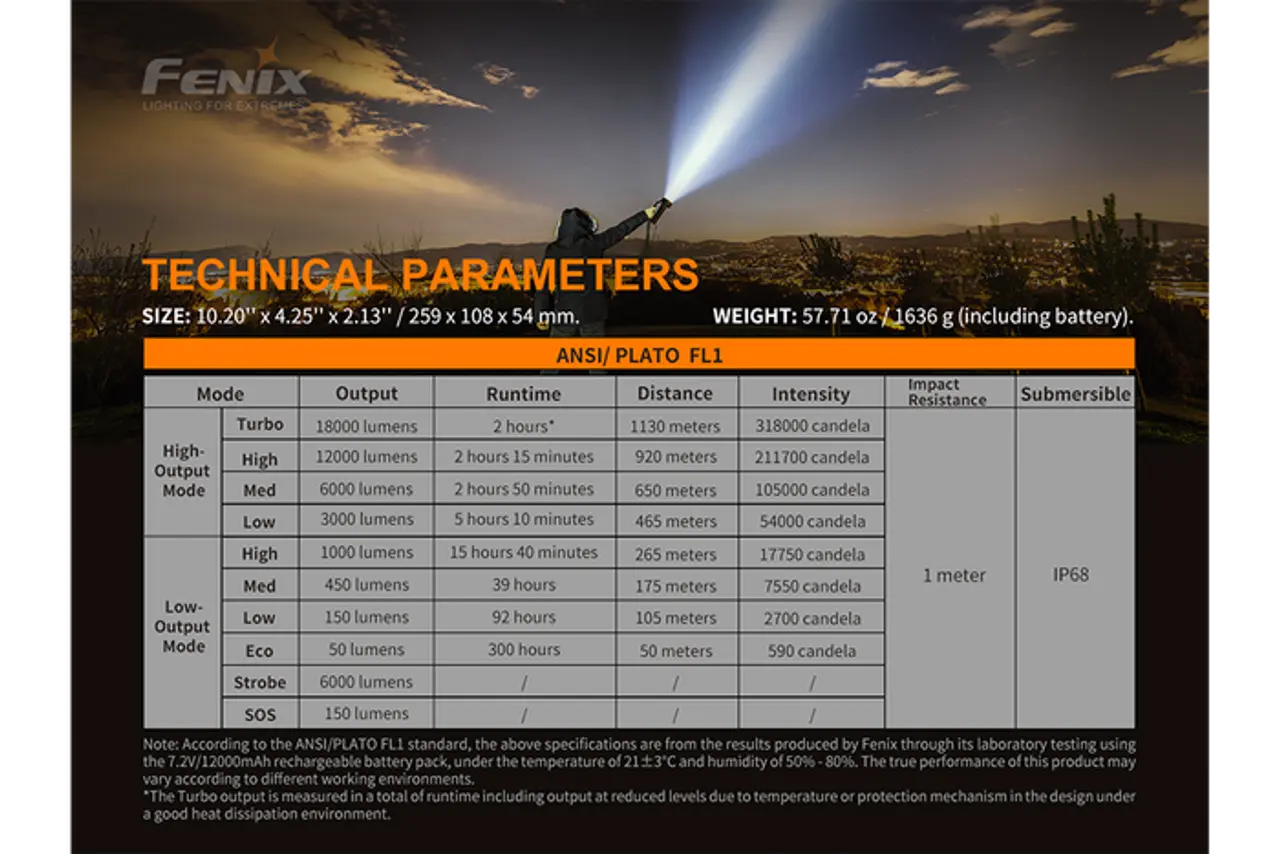 Fenix 18000 Lumen Rechargeable Search Light - F FX-LR80R Fenix