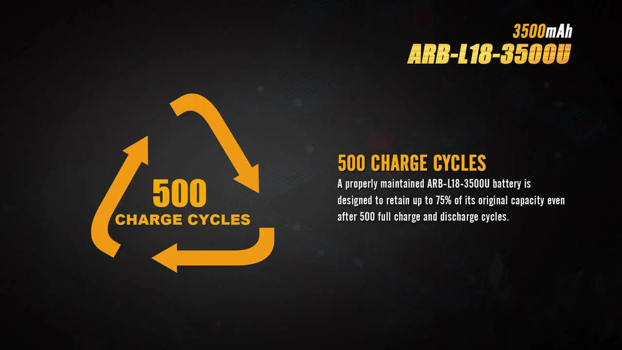 Fenix 18650 USB Rechargeable Battery, 3500mAh - F FX-ARBL183500U Fenix
