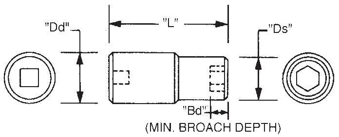 Wright Tool 1 in Drive 8-Point Double Square Deep SAE Black Oxide (Railroad) Impact Socket, 7/8 in - WT 8928R Socket Wright Tool