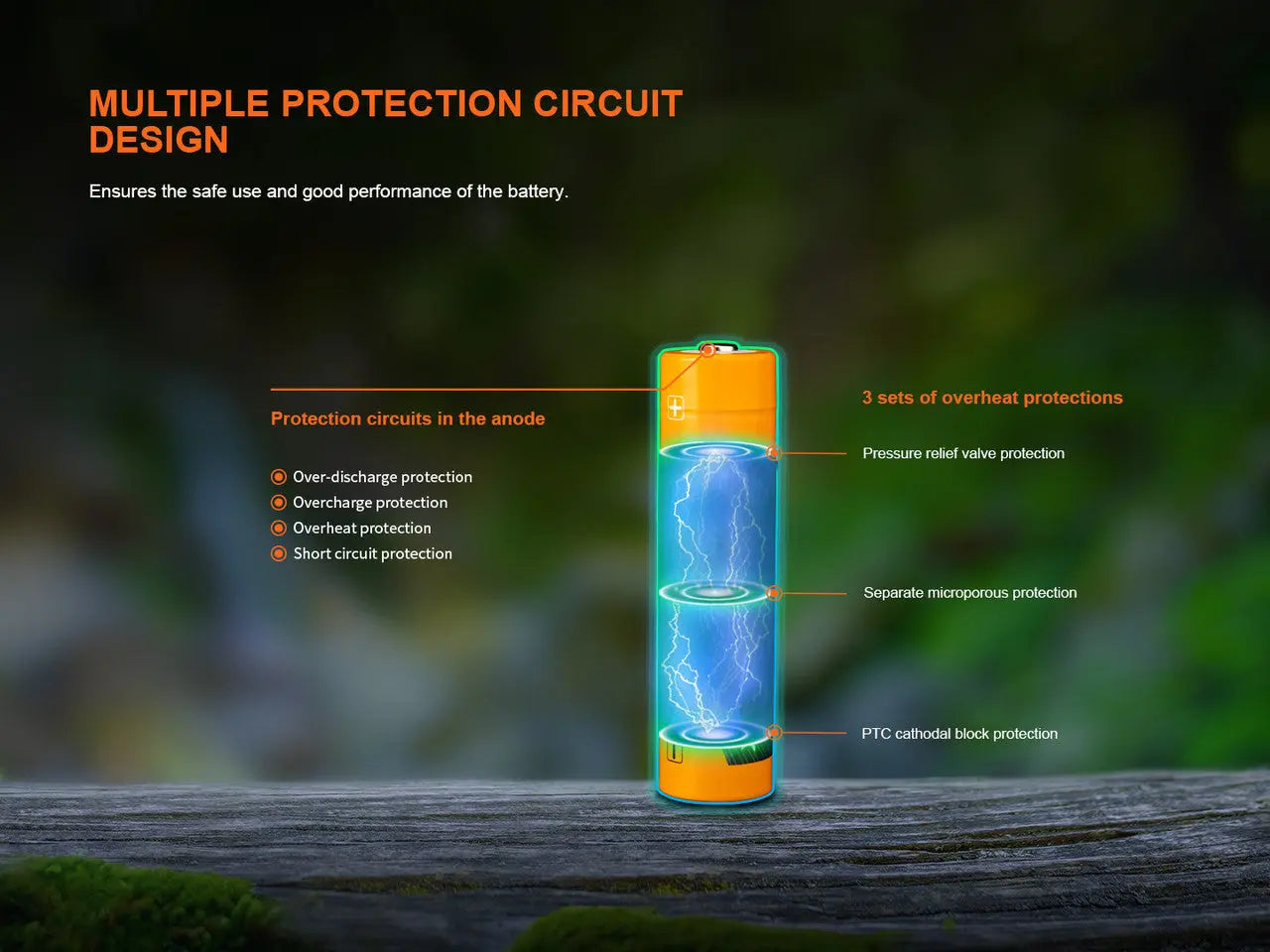 Fenix 18650 USB Rechargeable Battery, 4000mAh - F FX-ARBL184000U Fenix