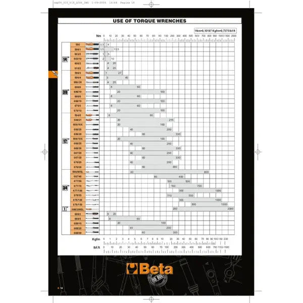 Beta Tools (Article# 599DGT/10X) Electronic Direct Reading Torque Wrench for Right-Hand (Accuracy: +/-2%) and Left-Hand (Accuracy: +/-3%) Tightening - BT 005990010 