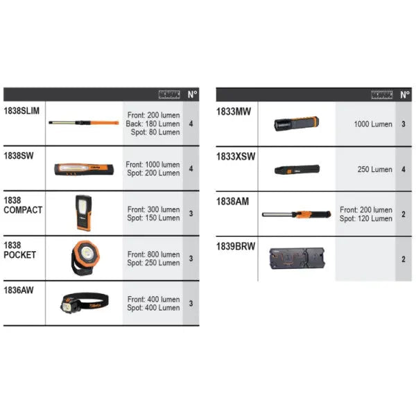 Beta Tools (Article# 6600 M/555) Set of 28 Assortment Tools with Hooks without Panel - BT 066000555 