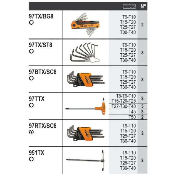 Beta Tools (Article# 6600 M/58) Set of 150 Assortment Tools with Hooks without Panel - BT 066000058 