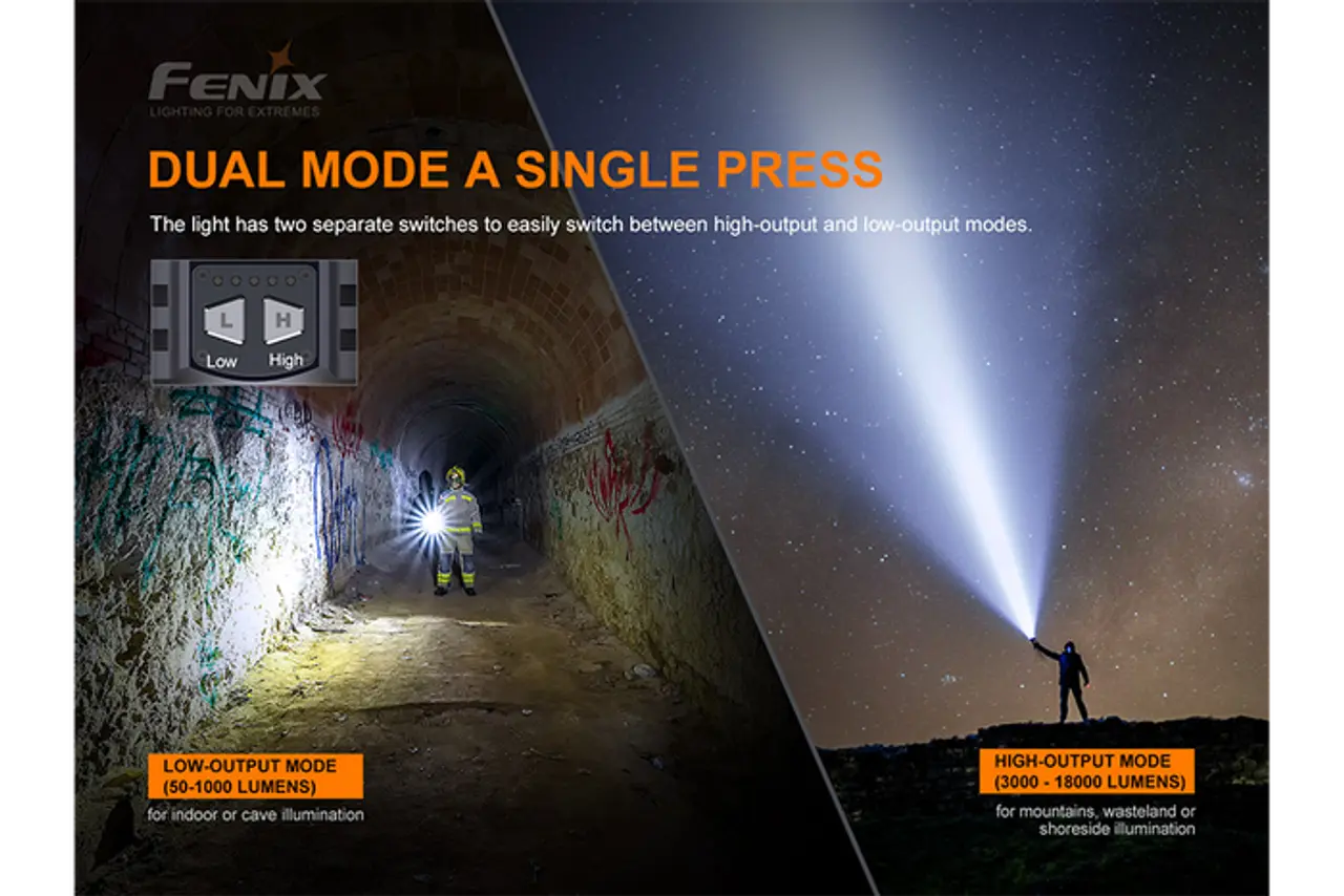 Fenix 18000 Lumen Rechargeable Search Light - F FX-LR80R Fenix