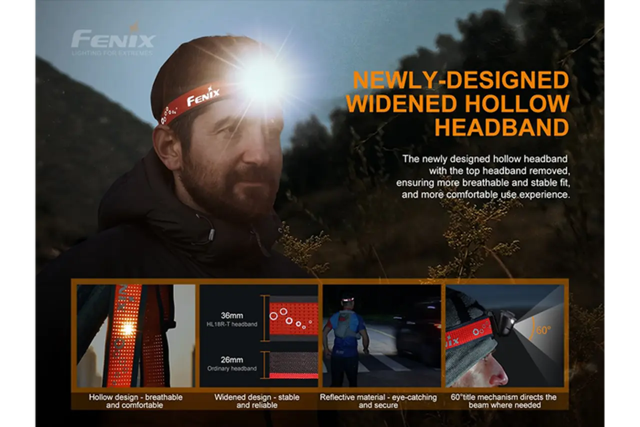Fenix 500 Lumen Lightweight Rechargeable Headlamp - F FX-RT-HL18 Fenix