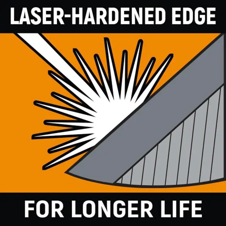 GEARWRENCH Set of 4 Pitbull Dual Material Mixed Pliers - GW 82203C-06 Plier Set GEARWRENCH