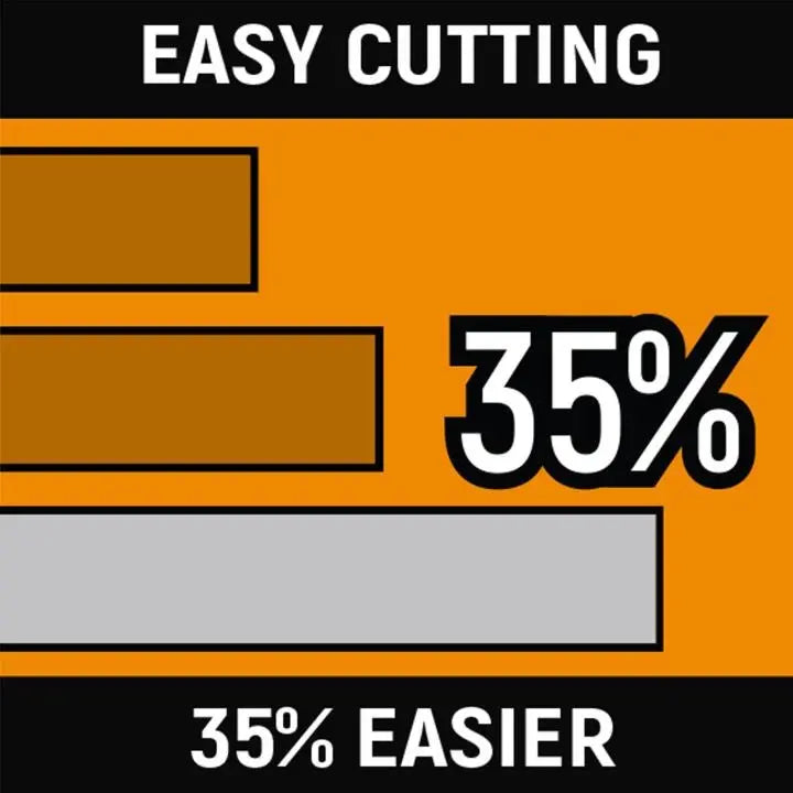 GEARWRENCH Set of 4 Pitbull Dual Material Mixed Pliers - GW 82203C-06 Plier Set GEARWRENCH