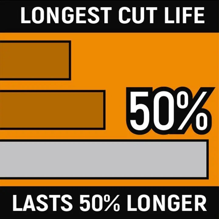 GEARWRENCH Pitbull Dipped Handle Long Nose Plier, 6 in - GW 82176-06 Pliers GEARWRENCH