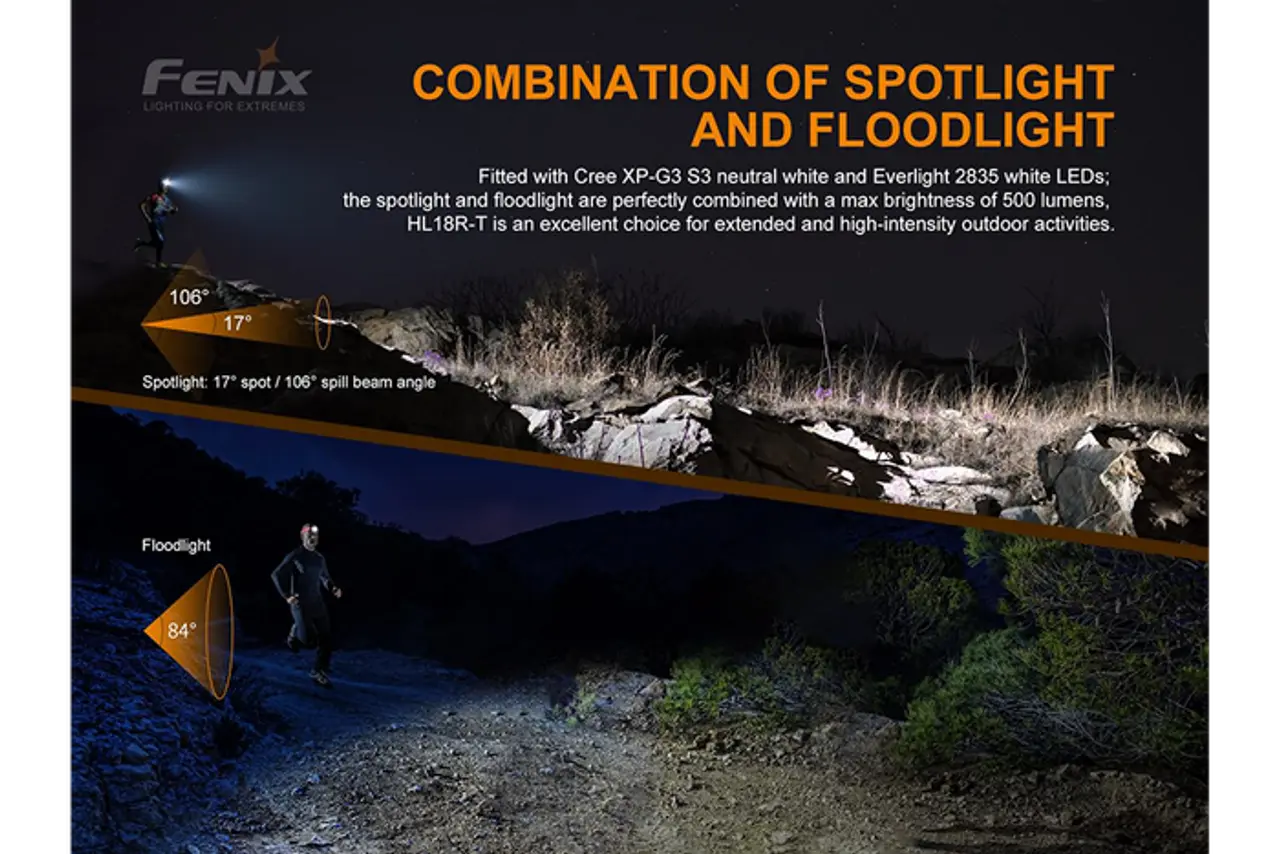 Fenix 500 Lumen Lightweight Rechargeable Headlamp - F FX-RT-HL18 Fenix