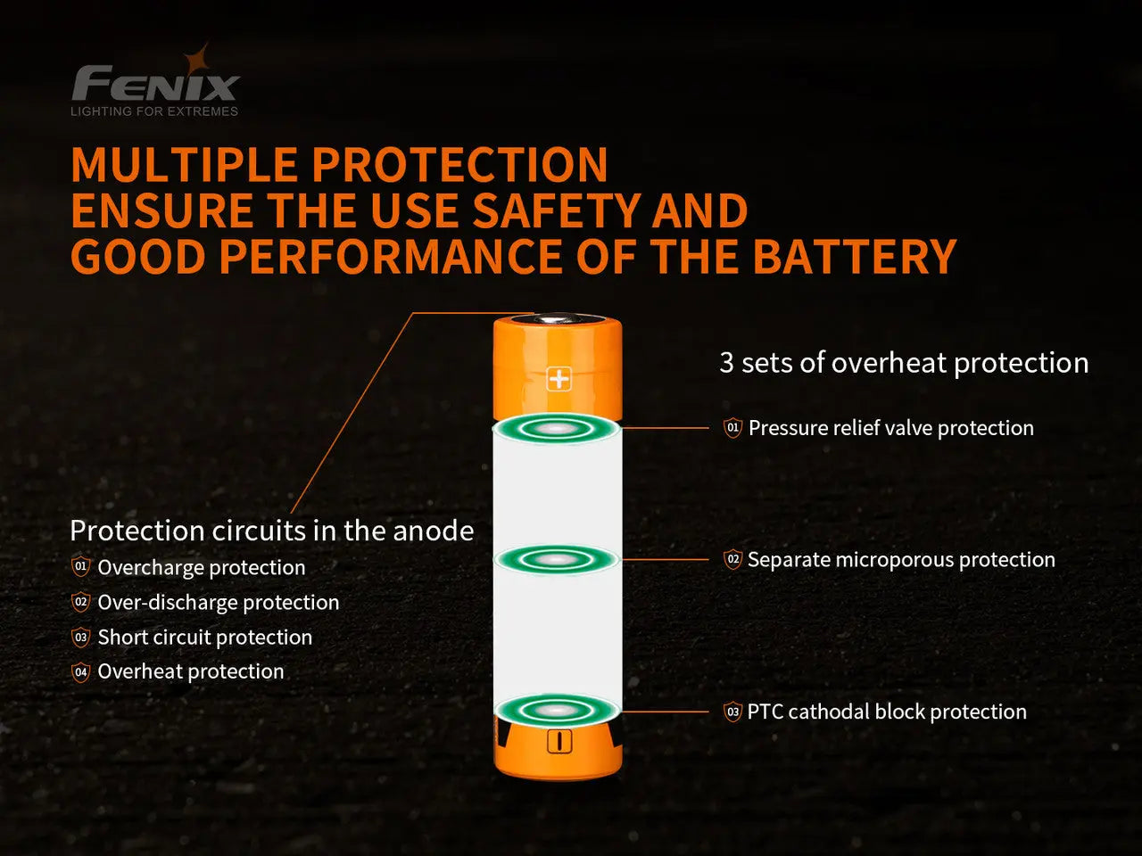Fenix 21700 Rechargeable Battery, 5000mAh - F FX-ARBL215000v2 Fenix