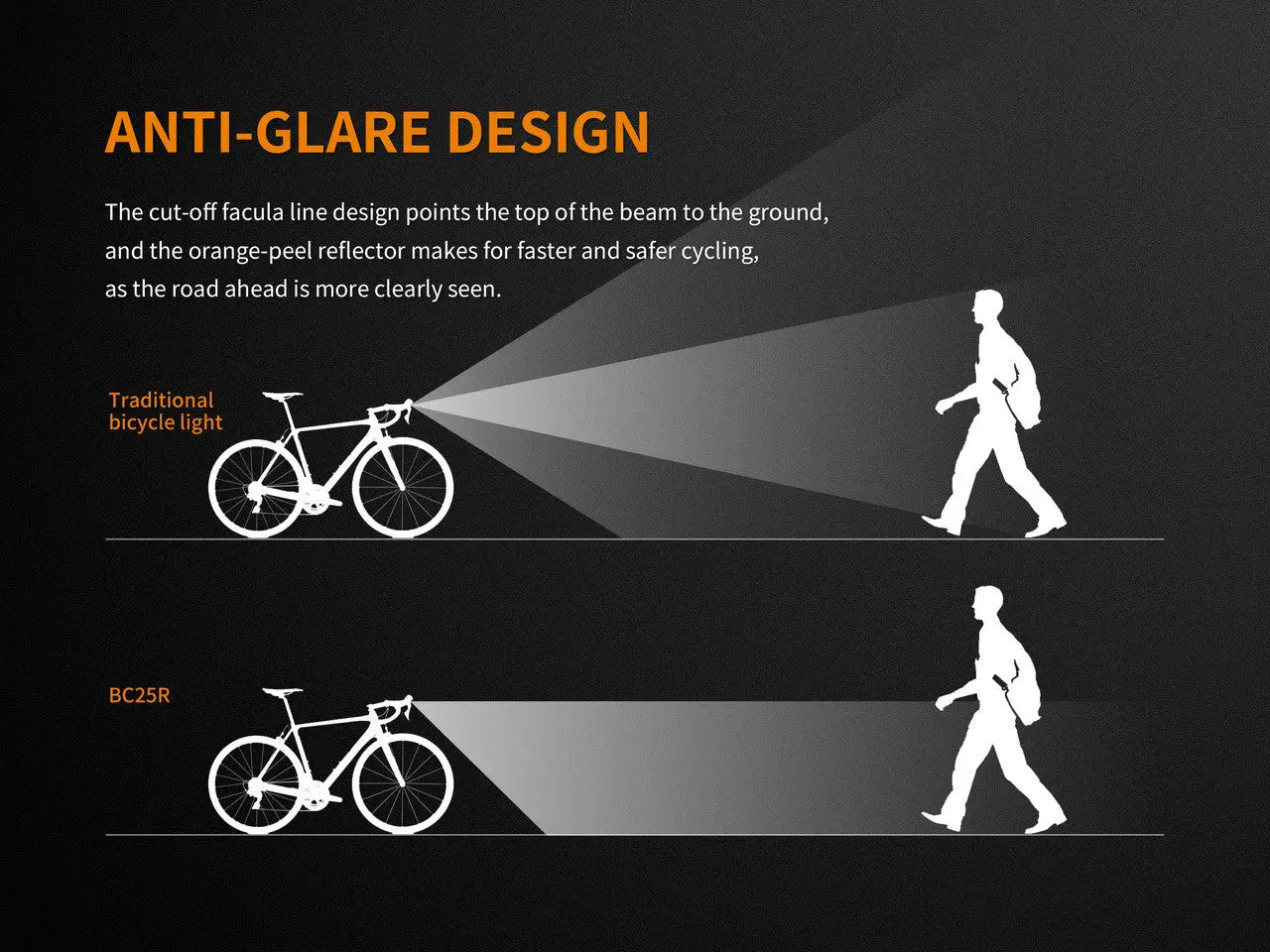 Fenix 600 Lumen Rechargeable Bike Light - F FX-BC25R Fenix