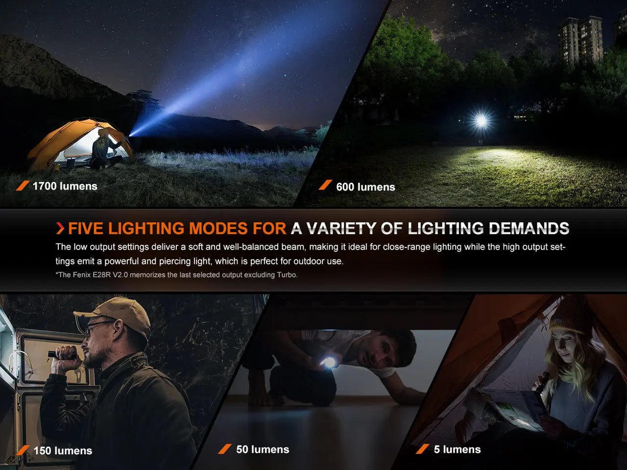 Fenix 1700 Lumen EDC Magnetic Tail Rechargeable Flashlight - F FX-E28Rv2 Fenix
