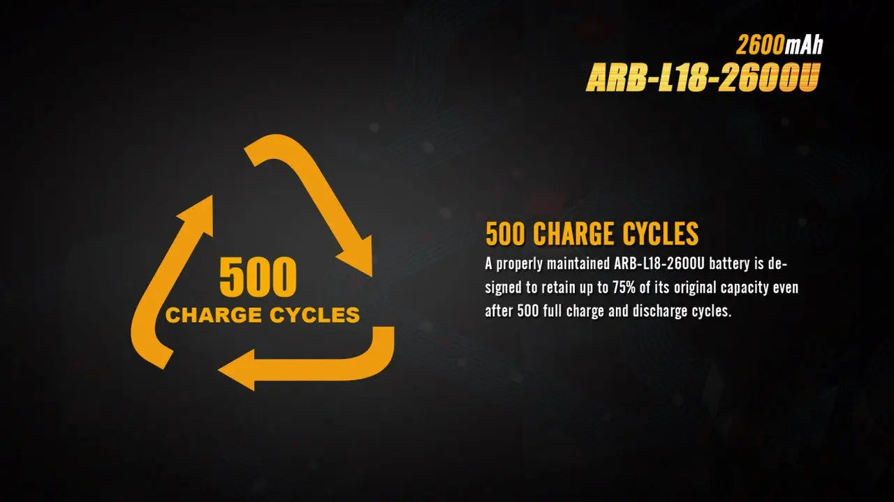 Fenix 18650 USB Rechargeable Battery, 2600mAh - F FX-ARBL182600U Fenix