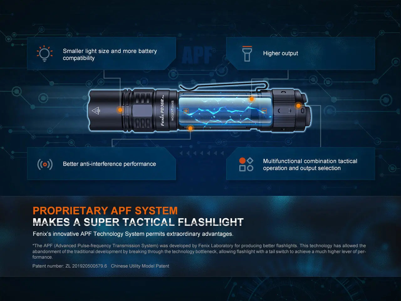 Fenix 2800 Lumen Rechargeable Flashlight - F FX-PD36R-PRO Fenix