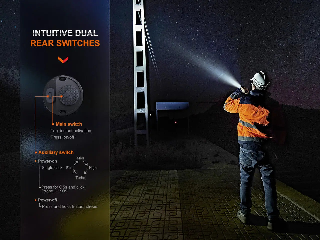 Fenix 3000 Lumen Cradle Charging Duty Flashlight - F FX-WF26R Fenix