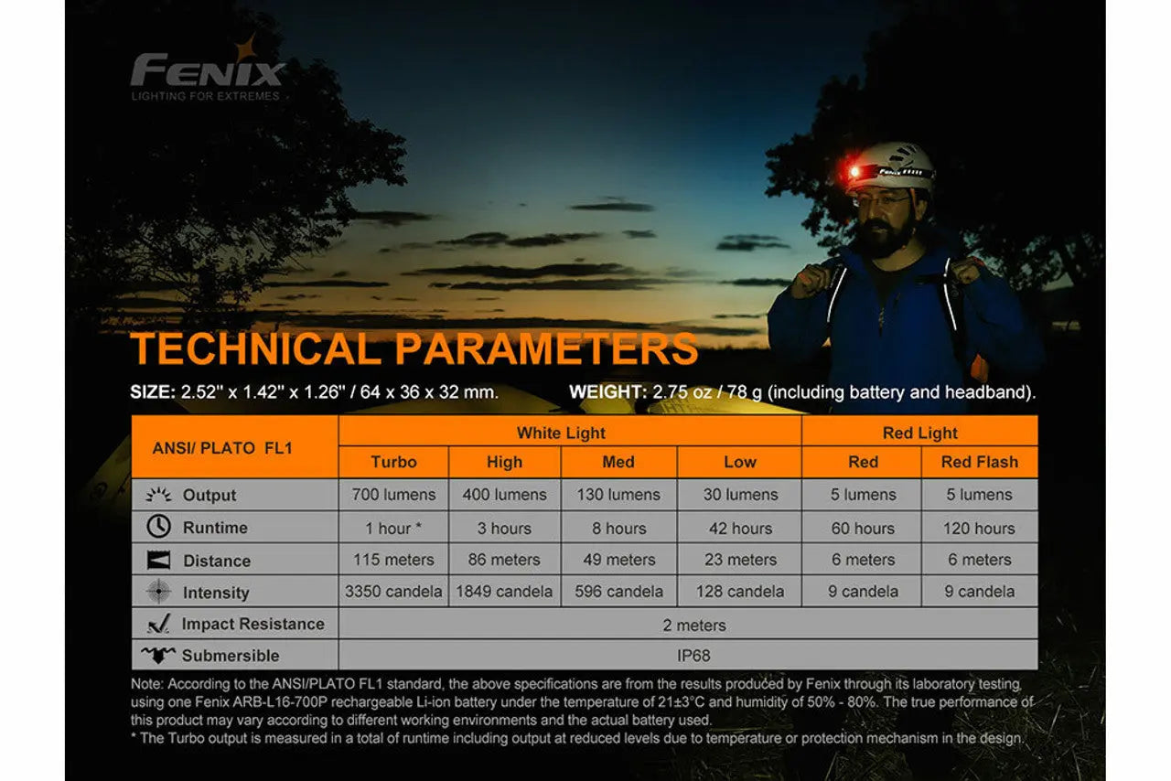 Fenix 700 Lumen Rechargeable Headlamp - F FX-HM50RV2 Fenix