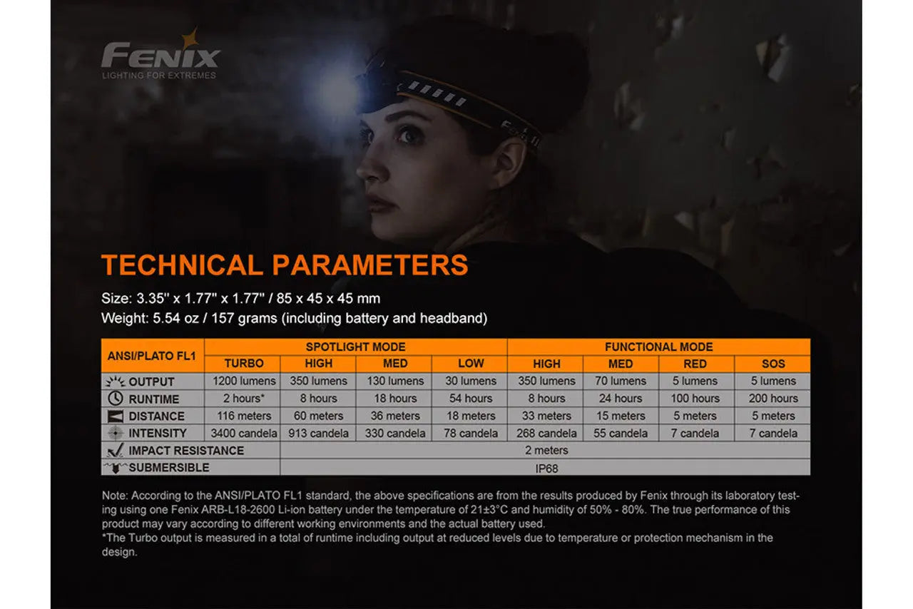 Fenix 1200 Lumen Outdoor Rechargeable Headlamp - F FX-HM60R Fenix