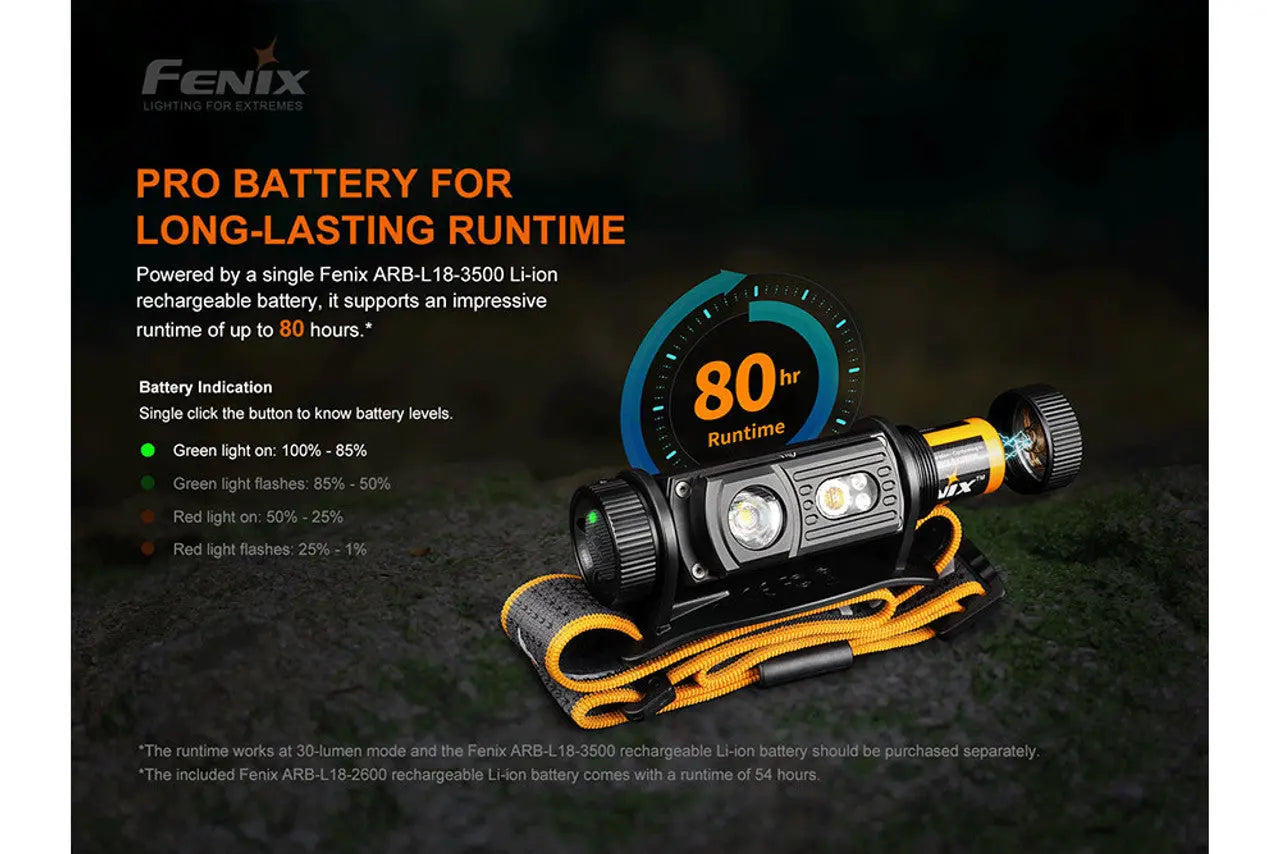 Fenix 1200 Lumen Outdoor Rechargeable Headlamp - F FX-HM60R Fenix