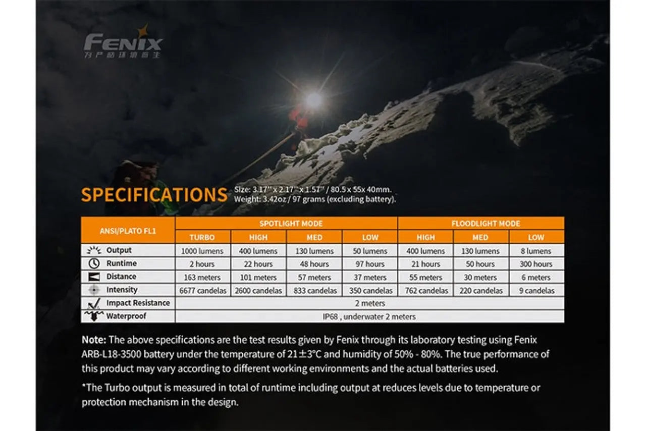 Fenix 1400 Lumen Rechargeable Headlamp - F FX-HM65R Fenix