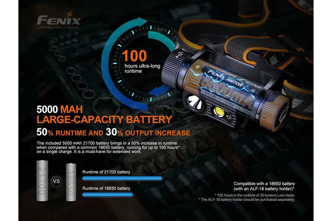 Fenix 1600 Lumen 21700 Rechargeable Headlamp - F FX-HM70R Fenix