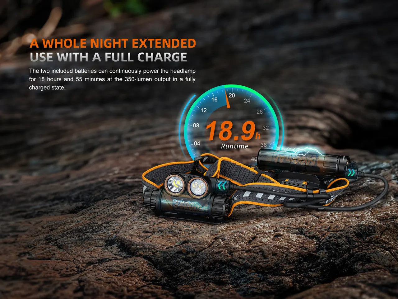 Fenix 1600 Lumen Battery Pack Headlamp - F FX-HM75R Fenix