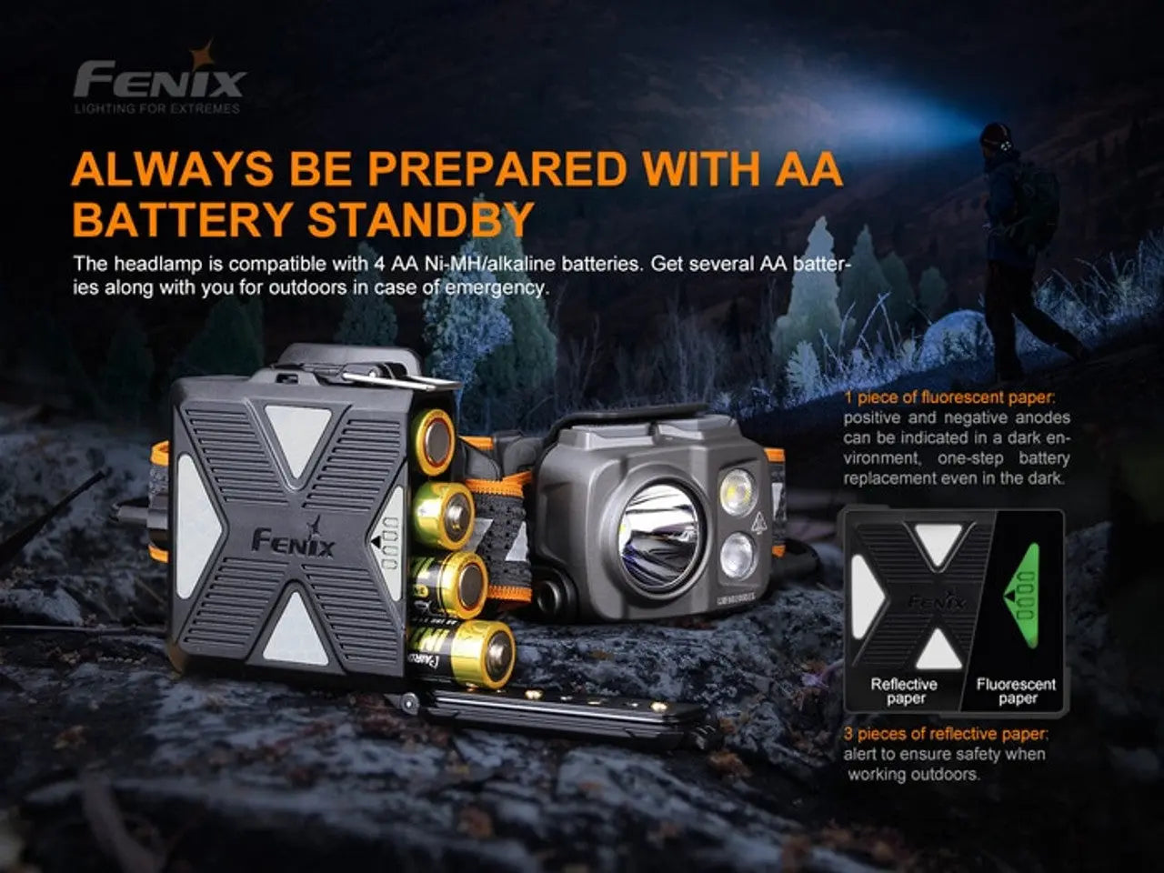 Fenix 1250 Lumen Rechargeable Headlamp - F FX-HP16R Fenix