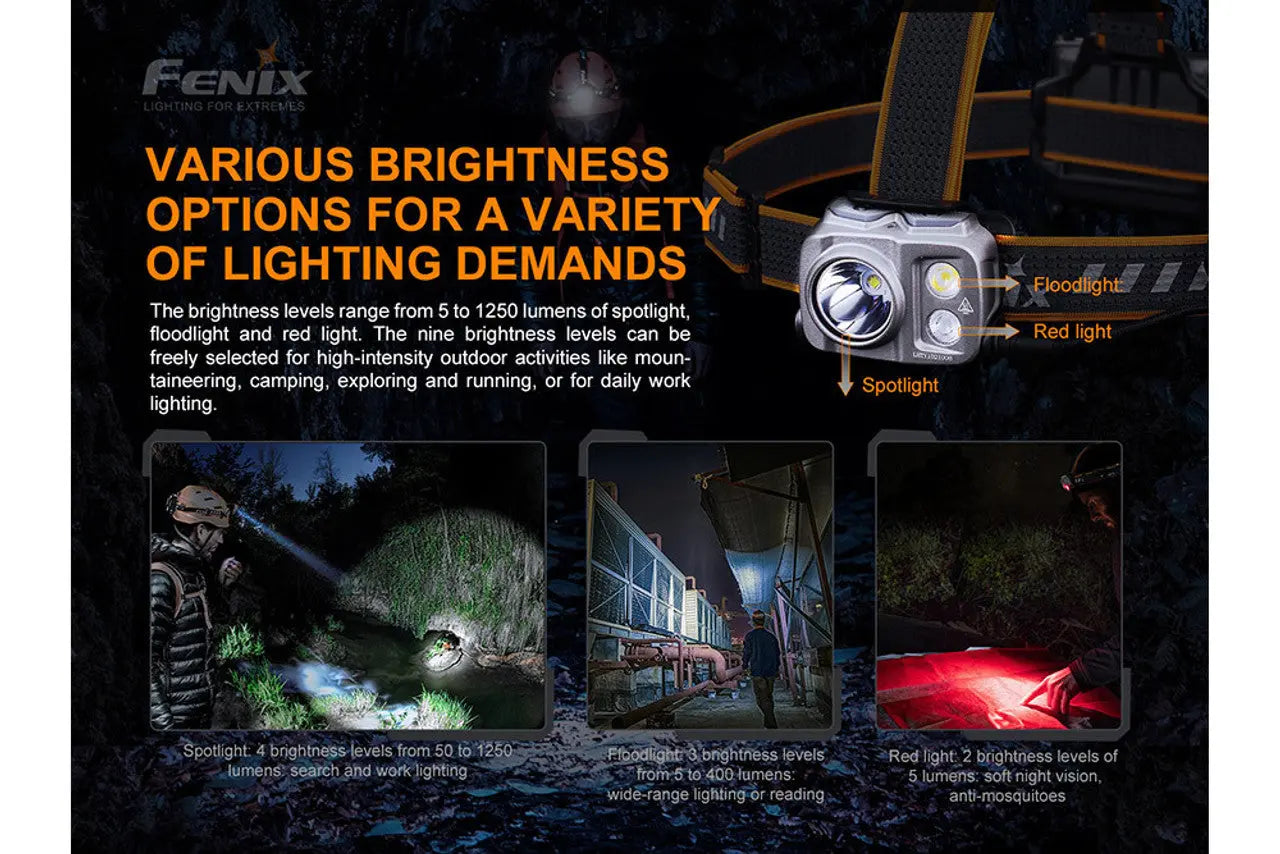 Fenix 1250 Lumen Rechargeable Headlamp - F FX-HP16R Fenix