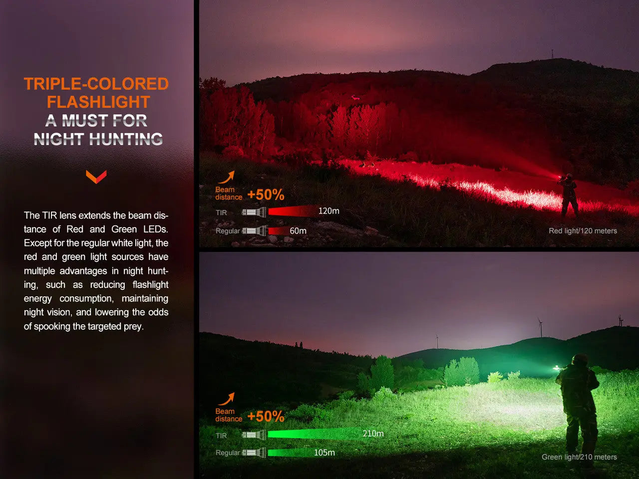 Fenix 2500 Lumen Red and Green Hunting Light - F FX-HT32 Fenix