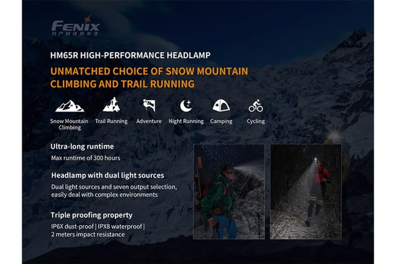 Fenix 1400 Lumen Rechargeable Headlamp - F FX-HM65R Fenix