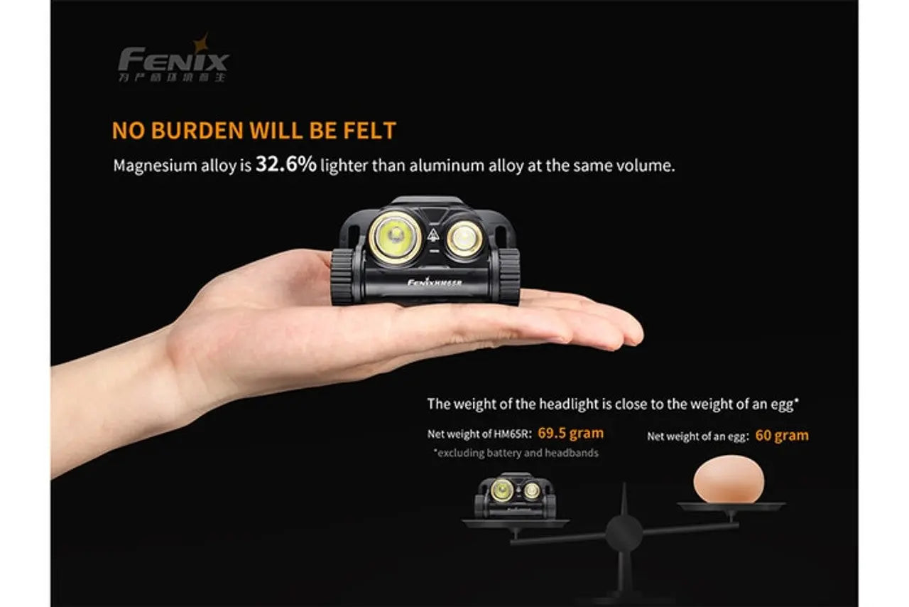 Fenix 1400 Lumen Rechargeable Headlamp - F FX-HM65R Fenix