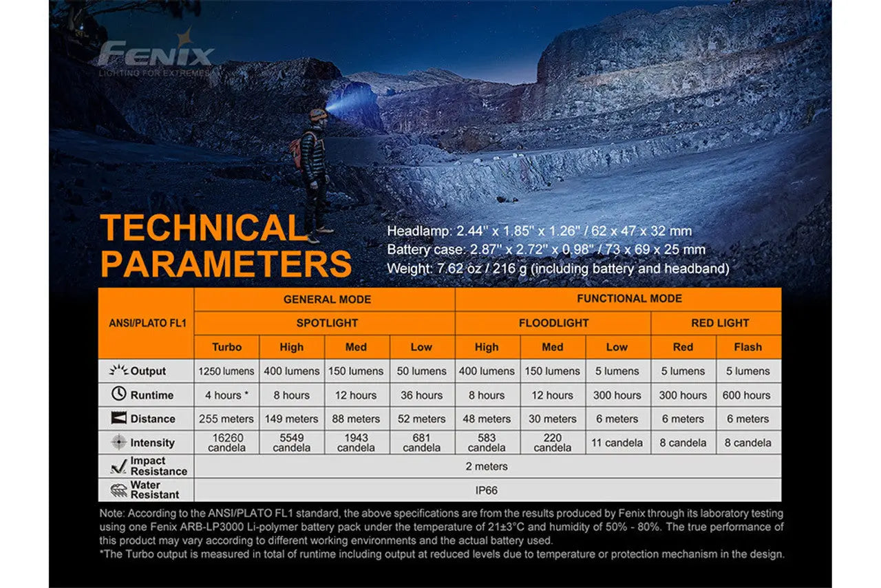 Fenix 1250 Lumen Rechargeable Headlamp - F FX-HP16R Fenix
