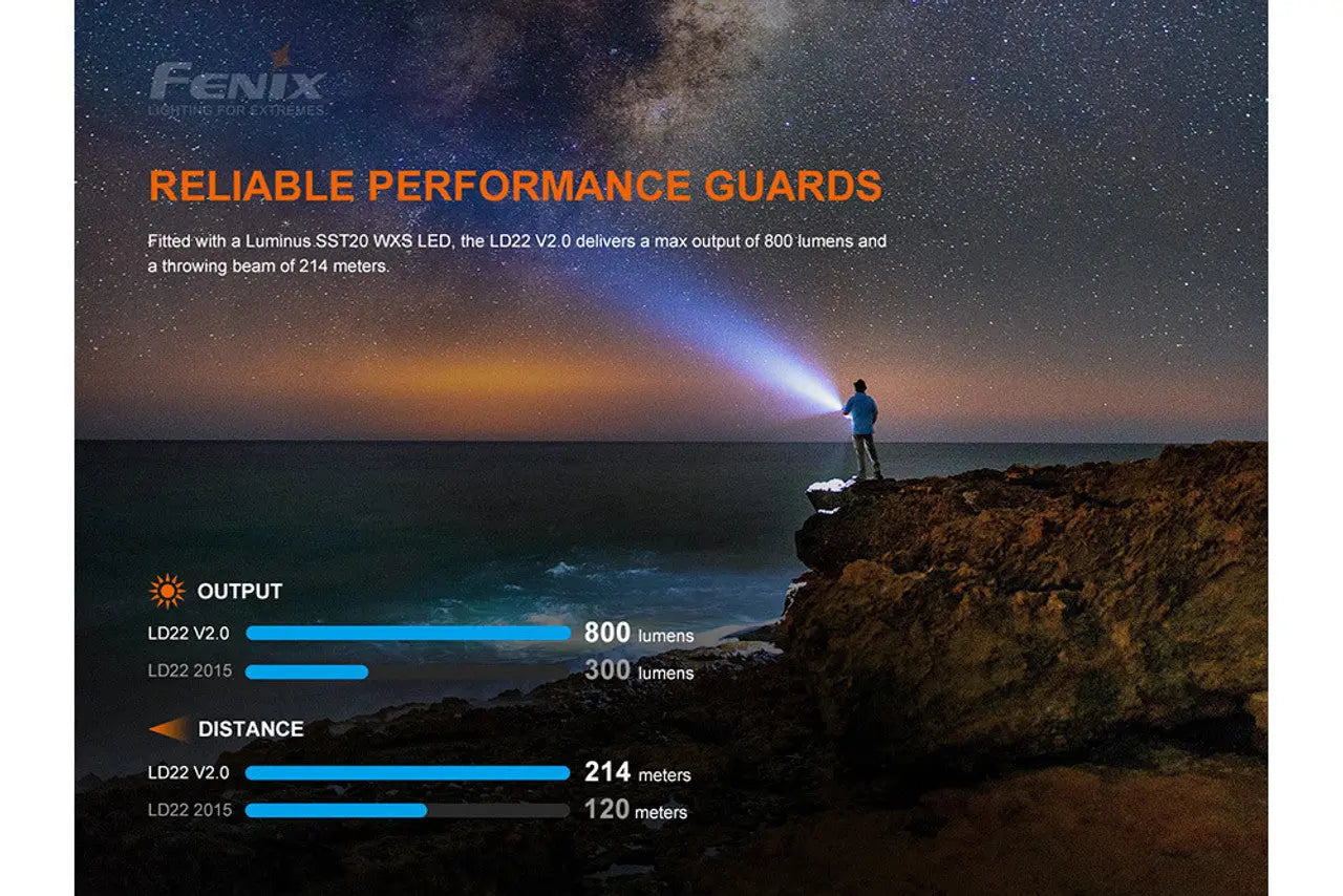 Fenix 800 Lumen V2.0 Compact EDC Flashlight - F FX-LD22-V2 Fenix