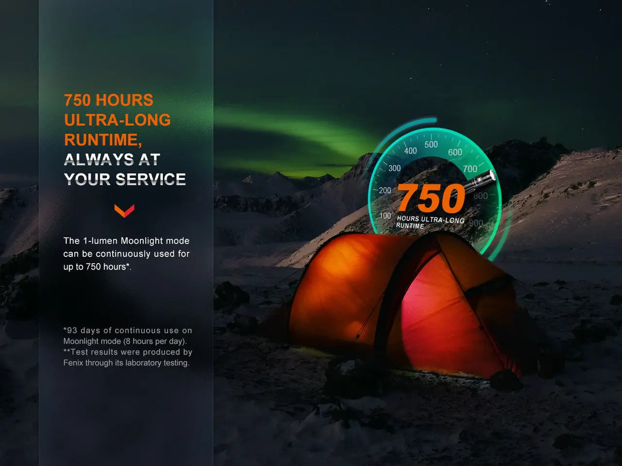 Fenix 1700 Lumen High-Performance Outdoor Rechargeable Flashlight - F FX-LD30R Fenix