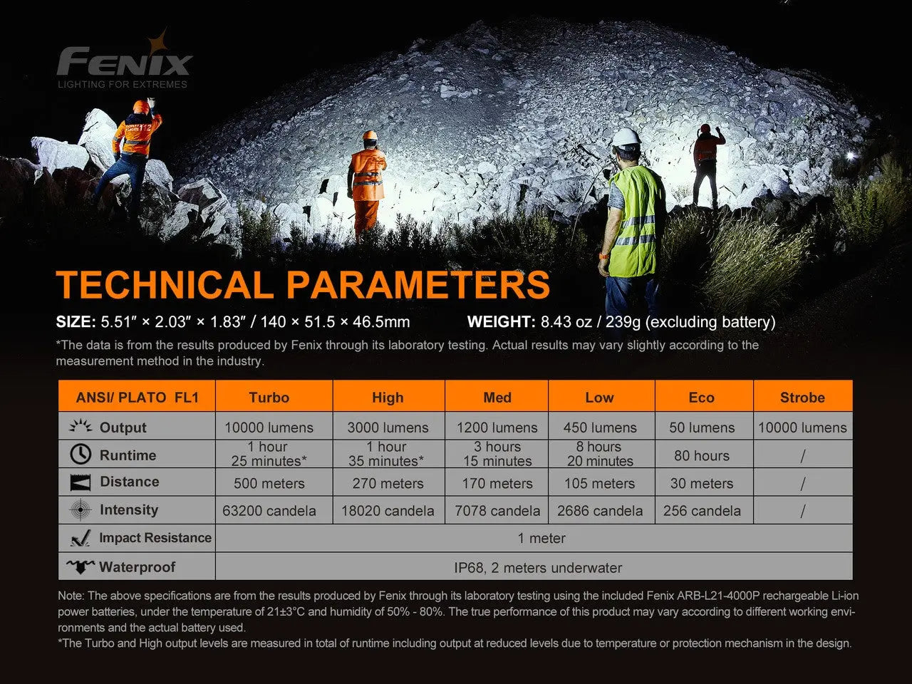 Fenix 10000 Lumen Rechargeable Flashlight - F FX-LR35R Fenix