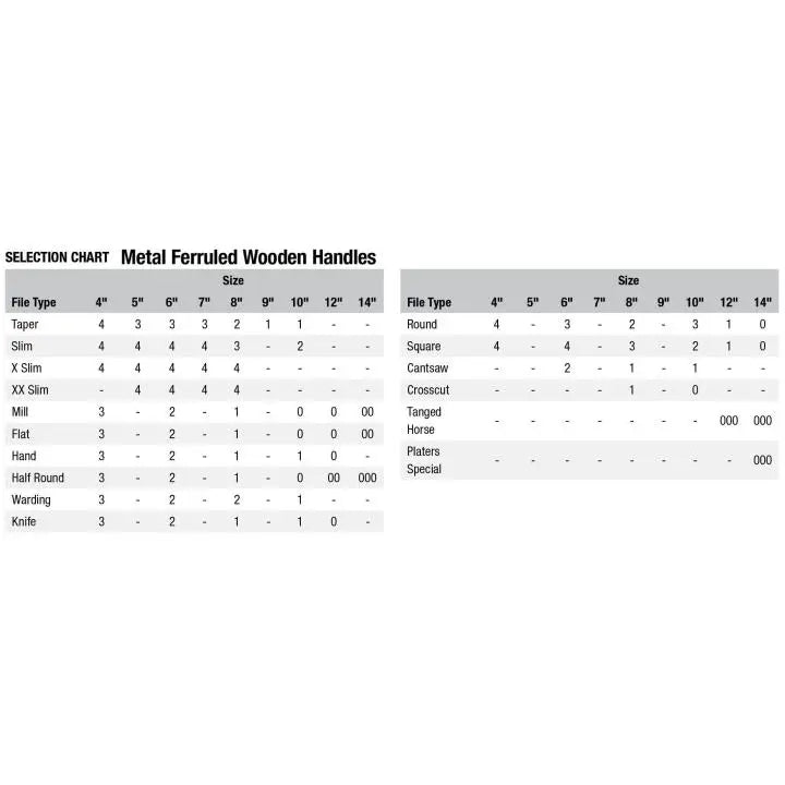 NICHOLSON Number 0 Metal Ferruled Wooden Handle, 5-1/4 in - GW 21476N NICHOLSON