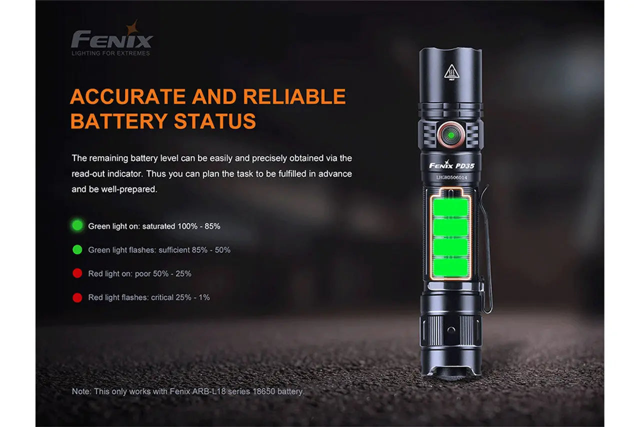 Fenix 1700 Lumen V3.0 Everyday Carry EDC Flashlight - F FX-PD35V3 Fenix