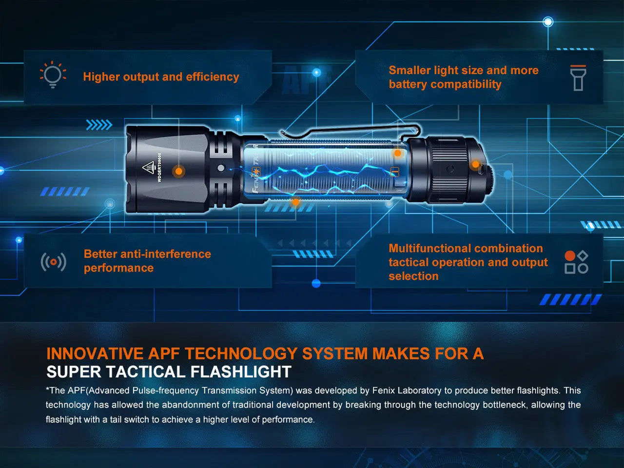 Fenix 1600 Lumen High-Performance Tactical Flashlight - F FX-TK11R Fenix