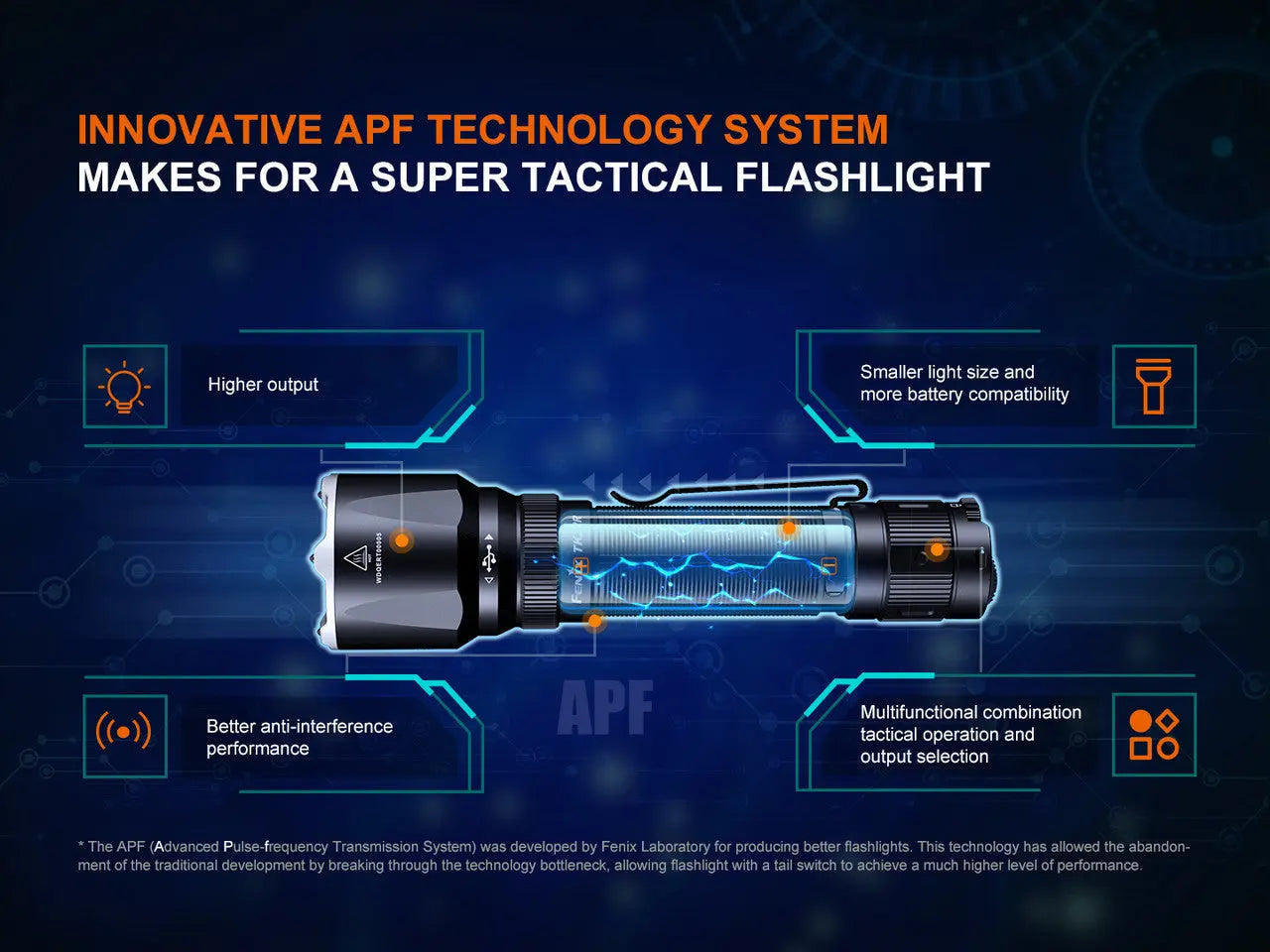 Fenix 3200 Lumen Tactical and Duty Flashlight - F FX-TK22R Fenix