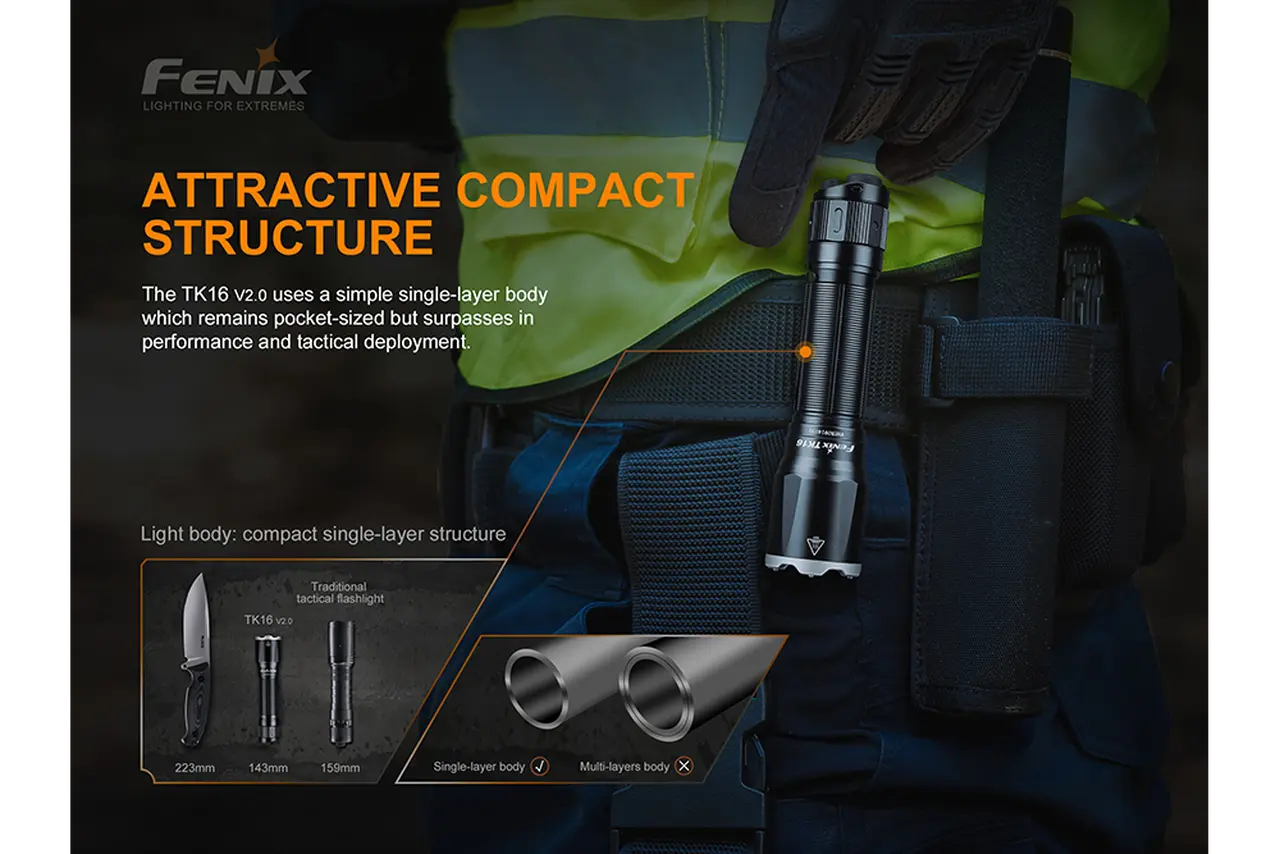 Fenix 3100 Lumen Tactical Flashlight - F FX-TK16V2 Fenix