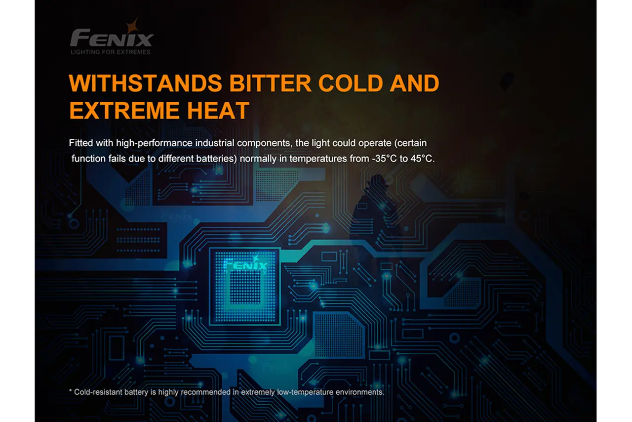 Fenix 280 Lumen Intrinsically Safe Rechargeable Flashlight - F FX-WF30RE Fenix