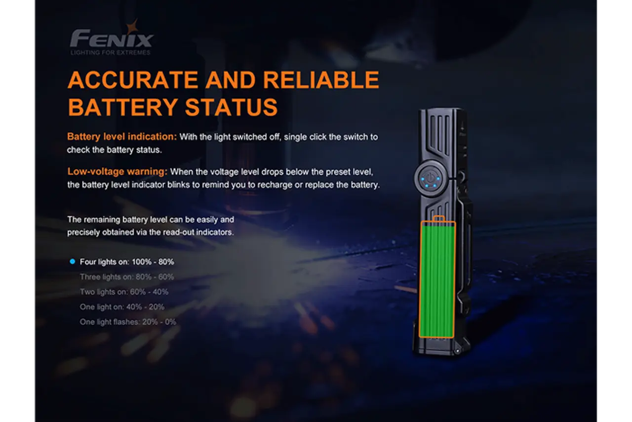 Fenix 1000 Lumen LED Rechargeable Work Light - F FX-WT25R Fenix