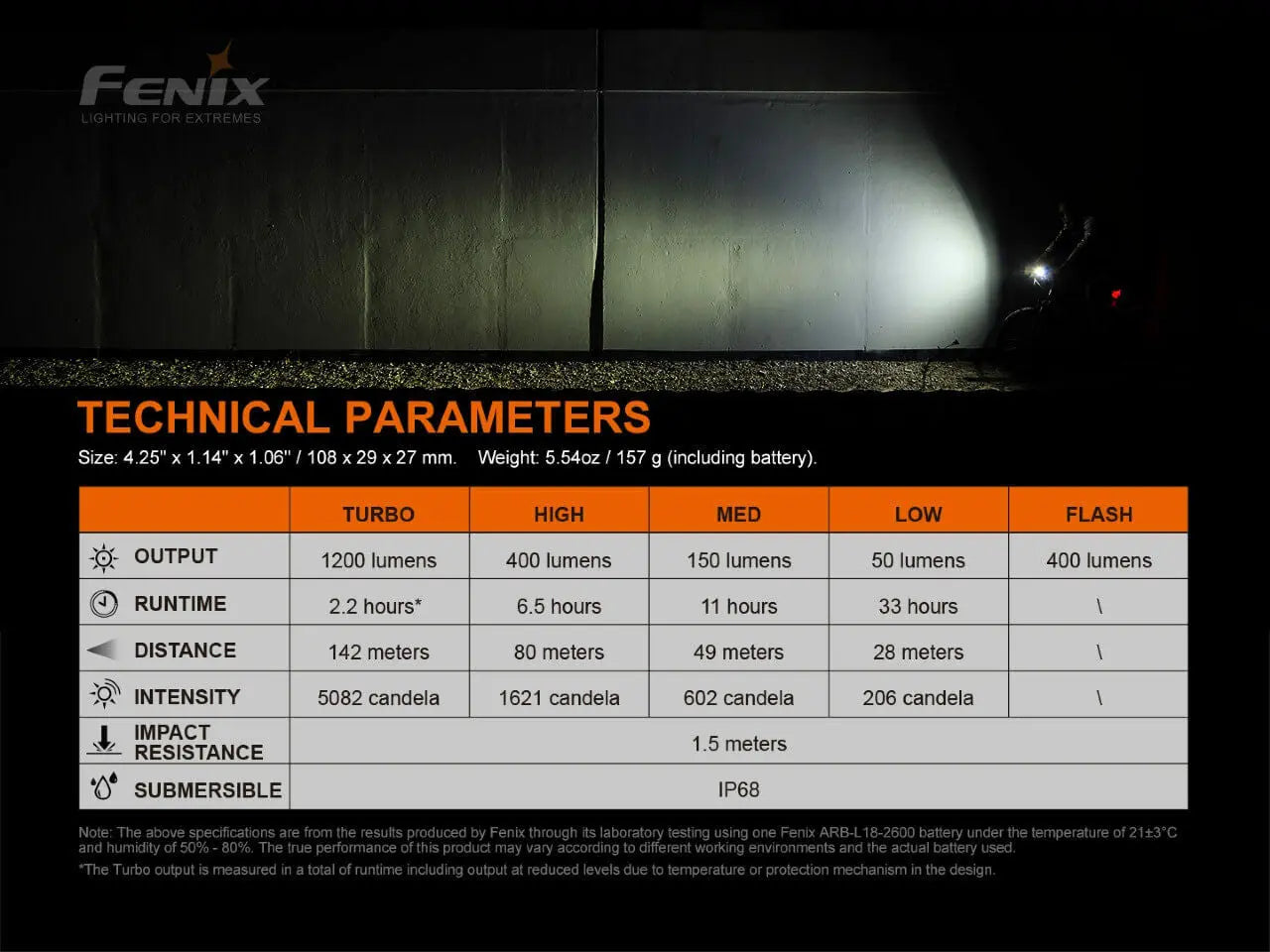 Fenix 1200 Lumen Rechargeable Bike Light - F FX-BC21RV3 Fenix