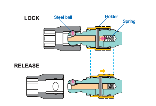 Ko-ken 3/8 Sq. Dr. Locking Wobble-Fix Extension Bar 3 Piece Set