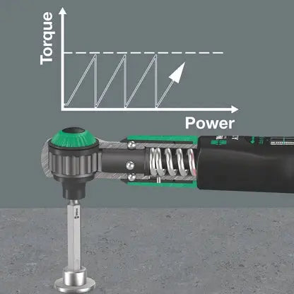 Wera Set of 23 1/4 in Hexagonal A Safe-Torque Wrench, 2 - 12 Nm - WE 05075832001 